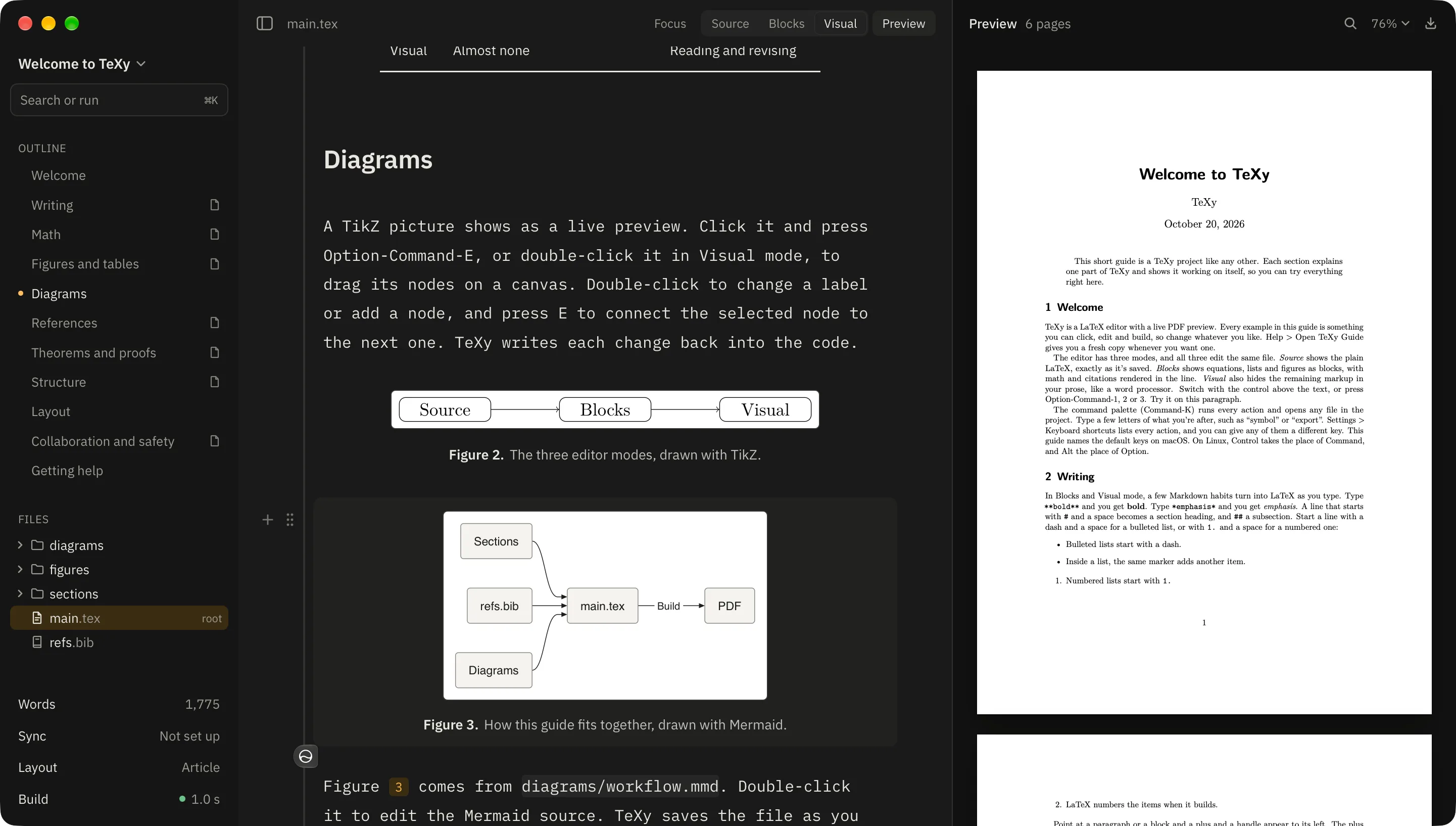 TeXy in Visual mode showing a Diagrams section: a TikZ picture linking Source, Blocks and Visual, and a Mermaid flowchart in which Sections, refs.bib and Diagrams feed main.tex, which builds the PDF.